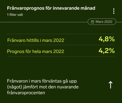 Nu blir det möjligt för företag att förutspå sin sjukfrånvaro