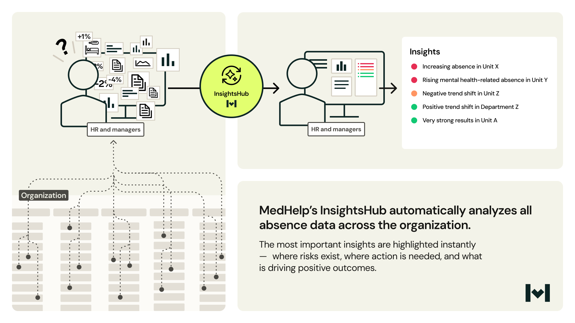 illustration of InsightsHub